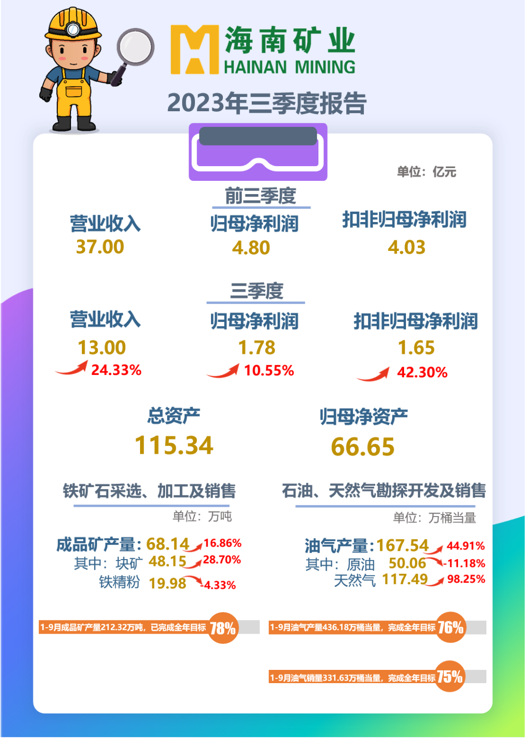 海小礦帶您解讀2023年三季報！